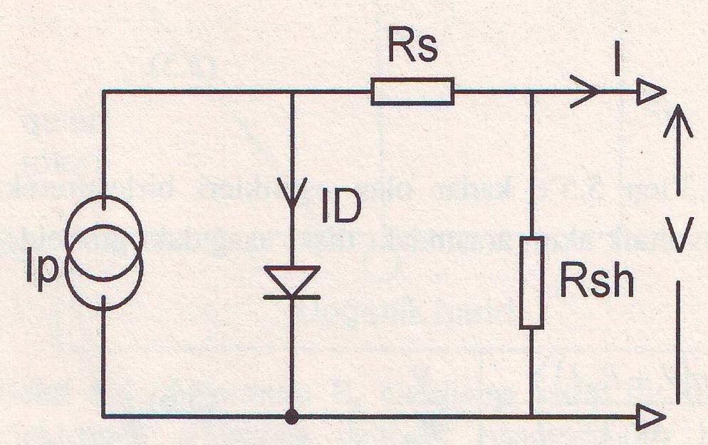 Fotovoltaik Hücre Parametreleri :