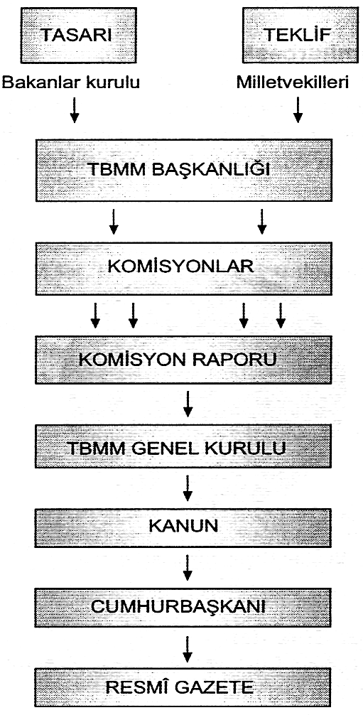 3. Celal Bayar 4. Cemal Gürsel 5. Cevdet Sunay 6. Fahri Korutürk 7 Kenan Evren 8 Turgut Özal 9. Süleyman Demirel 10. Ahmet Necdet Sezer 11.