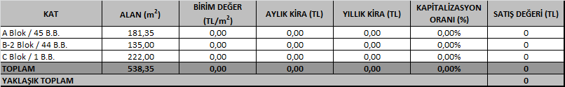 7.2.2 Gelir İndirgeme Yaklaşımı Direkt ya da doğrudan kapitalizasyon denilen ve mülkün bir yıllık stabilize getirisini baz alan yaklaşım, yeni bir yatırımcı açısından gelir üreten mülkün piyasa