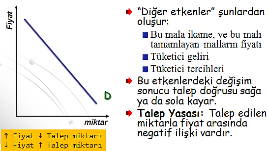 ARZ VE TALEP 19 TALEP Belirli bir dönemde, belirli bir