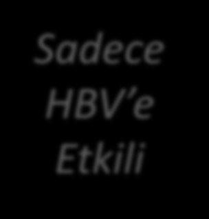 HBV/HIV Koinfeksiyon Tedavi Seçimi Lamivudin Tenofovir Emtristabin