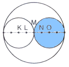 (CEVAP : C) SORU 5: M merkezli türdeş dairesel levhadan O merkezli dairesel levha kesilip merkezi K olacak biçimde şekildeki gibi ekleniyor. Oluşan yeni şeklin ağırlık merkezi nerede olur?