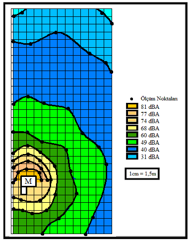 Şekil 3. Miksere ait gürültü haritası Figure 3. The noise map of mixer Mikser (M) Mikserin gürültü düzeyi, 4 000 Hz de 81 db(a) olarak belirlenmiştir.