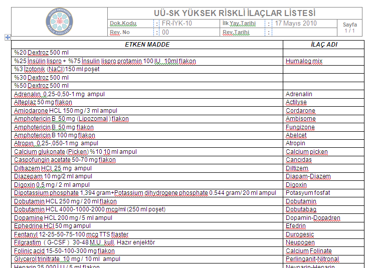 bulunmamalı Hastayı bilgilendirmeli Prosedür ve