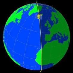 Uydu Yörüngeleri Yer-Sabit Yörünge Uydunun izlediği ve tamamladığı dairesel yola yörünge denir.
