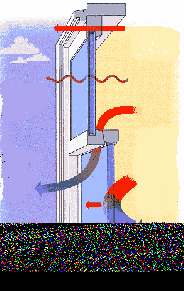 Film kaplamalı cam üniteleri Pencerelerden ısı kayıplarının önemli bir bölümü elektromanyetik ışınım ile gerçekleşmektedir.