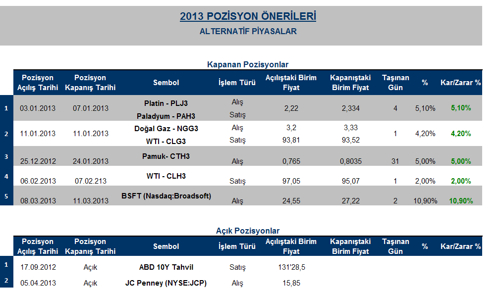 GEÇMĠġ POZĠSYON