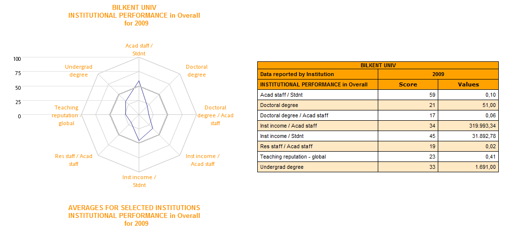 Institutional Profiles Create a Research Footprint Gelen raporda