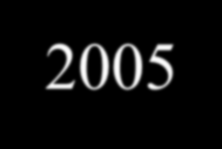 Adaylık Dönemi Mali Yardımlar 12-13 Aralık 2002 tarihinde yapılan Kopenhag Zirvesinde Türkiye ye yapılan mali yardımların