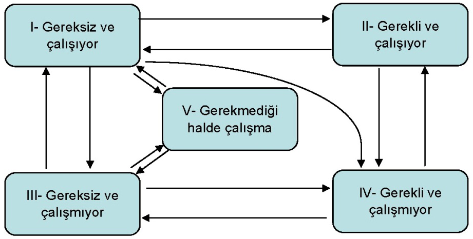 E. Gençaydın, M. Tanrıöven Sigma 5; 86-10