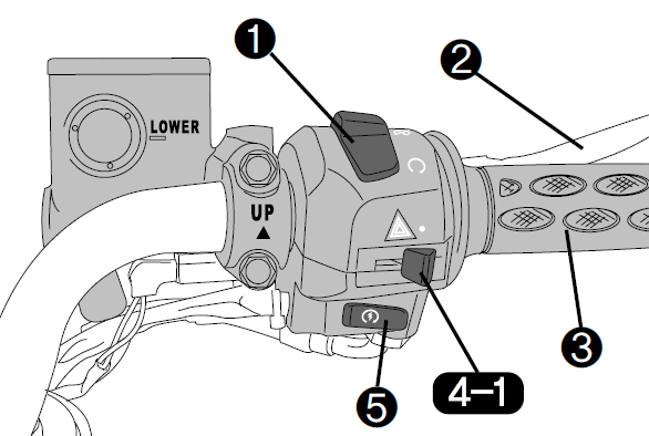 SAĞ KUMANDA PANELİ (3) GAZ KOLU Motor hızı (devri), gaz kolunun konumu tarafından kontrol edilir. Motor hızını artırmak için kolu kendinize doğru çevirin.