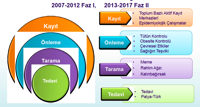 Ulusal kanser kontrol programı http://kanser.