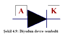 iletkenler için 0,6V-0,7V arasıdır. Germanyum yarı iletkenler için bu değer 0,2V-0,3V arasıdır. Bu gerilim değerleri aynı zamanda engel bölgesini ortadan kaldıran voltaj seviyeleridir.