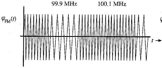 f c 100 MHz k f 5 2p 10