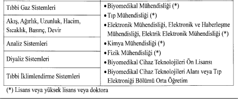 HABERLER TC Sağlık Bakanlığı Türkiye İlaç ve Tıbbi Cihazlar Kurumu tarafından 25.06.2015 tarihli Resmi Gazetede «Tıbbi Cihazlara Test, Kontrol ve Kalibrasyon Hakkında Yönetmelik» Yayınlandı.