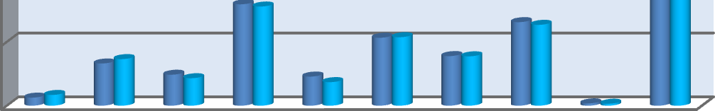 2007 ve 2008 yılları üretimlerini gösteren grafik