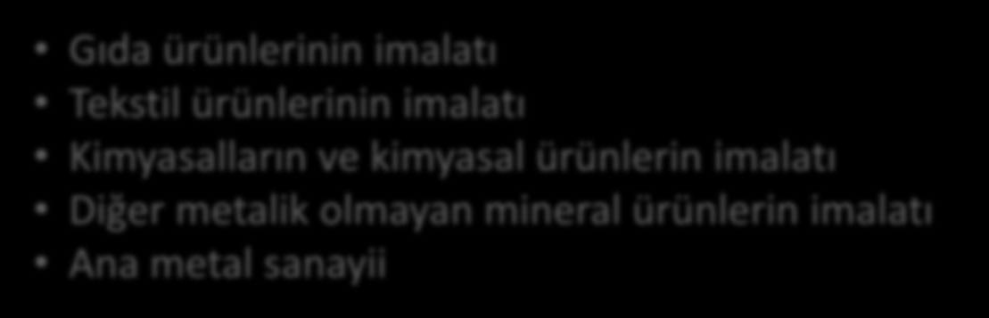 edilmesi çevresel faydalarının analiz edilmesi olumsuz etkileyen faktörlerin analiz edilmesi Proje kapsamında ele alınacak 5 ana sektör Gıda