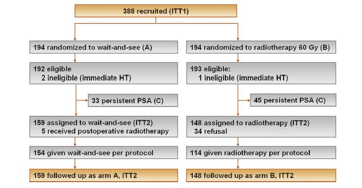 EUROPEAN UROLOGY 6 6