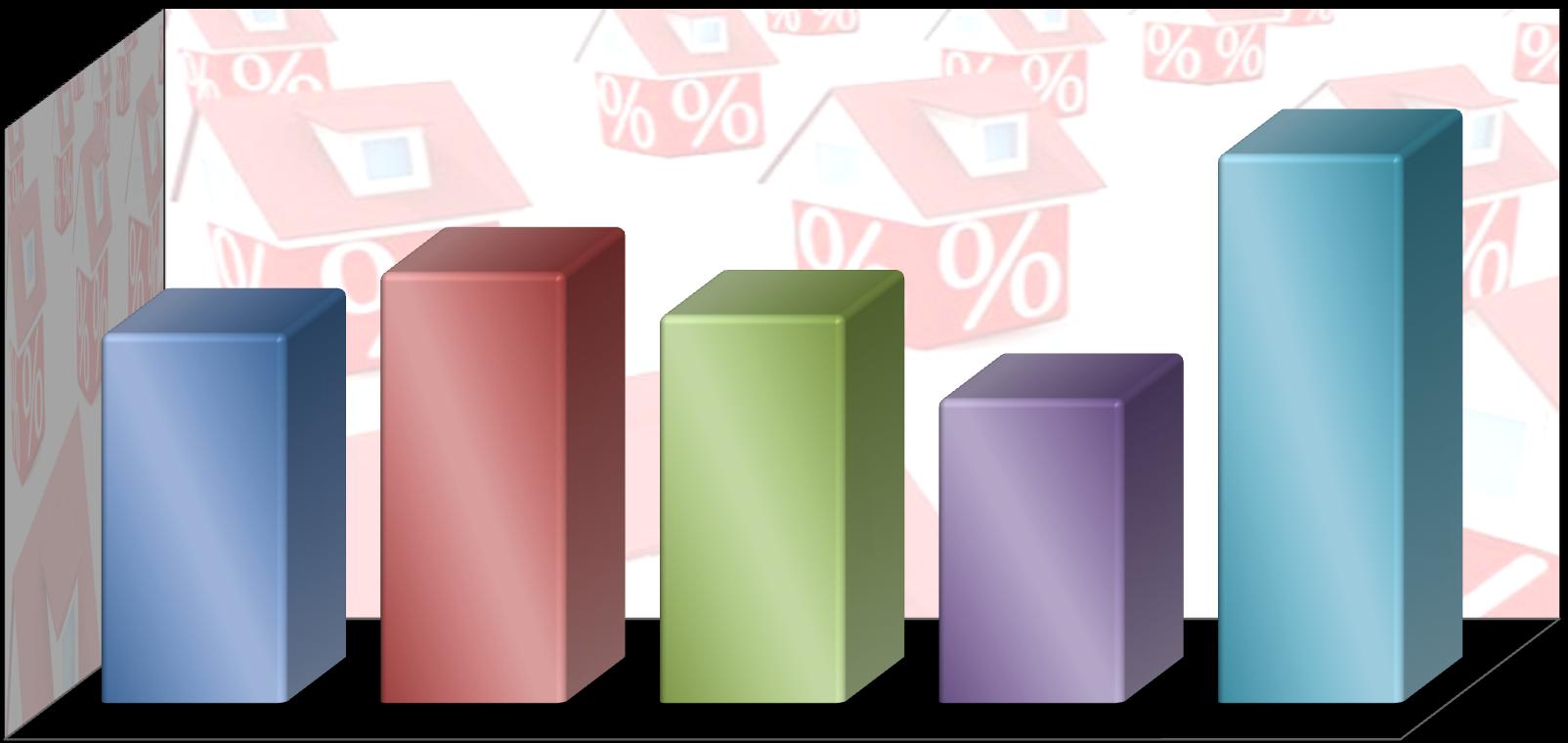 Araştırmaya katılıp aylık hane halkı giderini söyleyenlerin %18 i en düşük gider dilimi olan 0-999 TL diliminde olduğunu belirtirken %21 i 1.000-1.499 TL gider diliminde, %19 u 1.500-1.