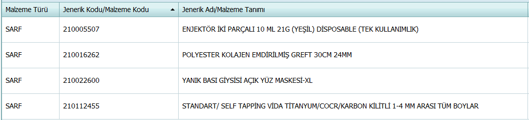 malzemelerin MKYS veri girişlerinde