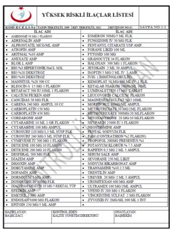 ECZANE İLAÇ YERLEŞİM DÜZENİ YÜKSEK RİSKLİ İLAÇLAR Yüksek riskli ilaç listesi