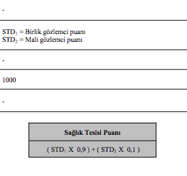 VERİMLİLİĞİNİN