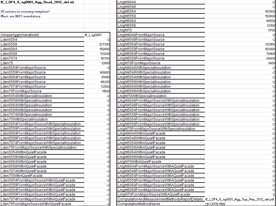 DF4_8_Agg tablo Example: