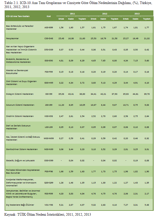 Sağlık İstatik Yıllığı 2013. sbu.saglik.gov.