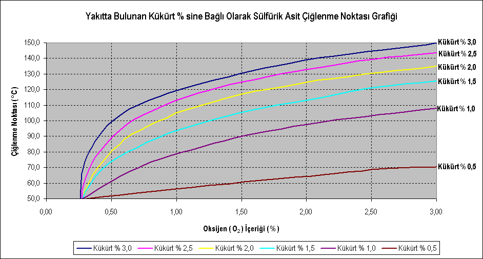 Baca Gazı Sıcaklığı