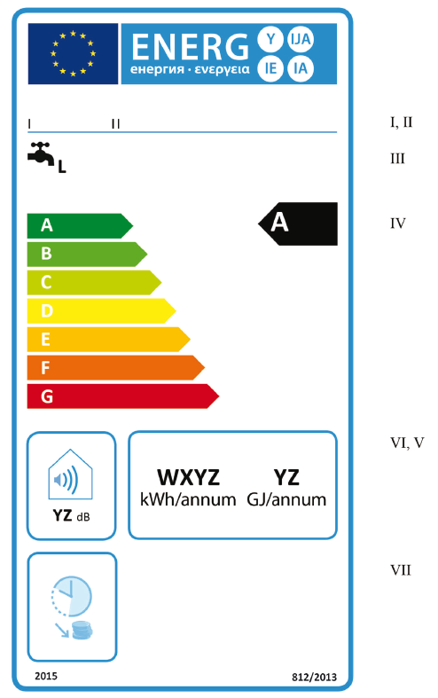 EK III Etiketler I. SU ISITICILARI 1.1 Etiket 1 1.1.1 Su ısıtma enerji verimliliği sınıfları A-G arası olan klasik su ısıtıcıları (a) Etikette aşağıdaki bilgiler olacaktır.