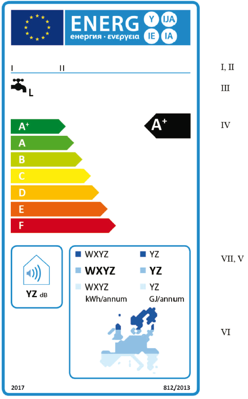 1.2.2 Su ısıtması enerji verimliliği sınıfları A + - F arası olan güneş enerjisi kullanan su ısıtıcılar (a) (b) Bu Ek madde 1.1.2 (a) da listelenen bilgiler etikette olacaktır.