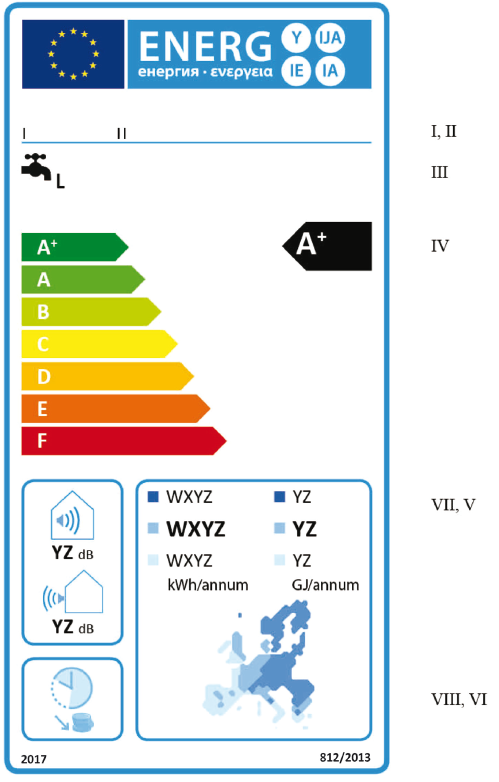 1.2.3 Su ısıtması enerji verimliliği sınıfları A + - F arası olan ısı pompası su ısıtıcılar (a) (b) Bu Ek madde 1.1.3 (a) da listelenen bilgiler etikette olacaktır.