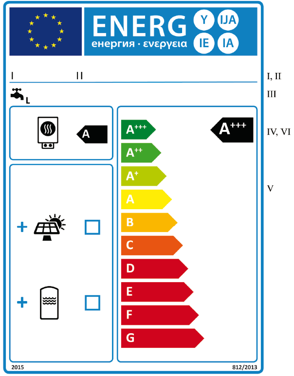 3. SU ISITICISI VE GÜNEŞ ENERJİSİ CİHAZI PAKETLERİ Su ısıtması enerji verimliliği sınıfları A +++ - G arası olan su ısıtıcısı ve güneş enerjisi cihazı paketleri için etiket (a) Etikette aşağıdaki