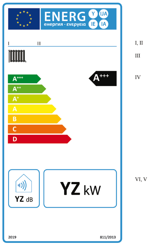 1.2 Etiket 2 1.2.1 Mevsimsel mahal ısıtması enerji