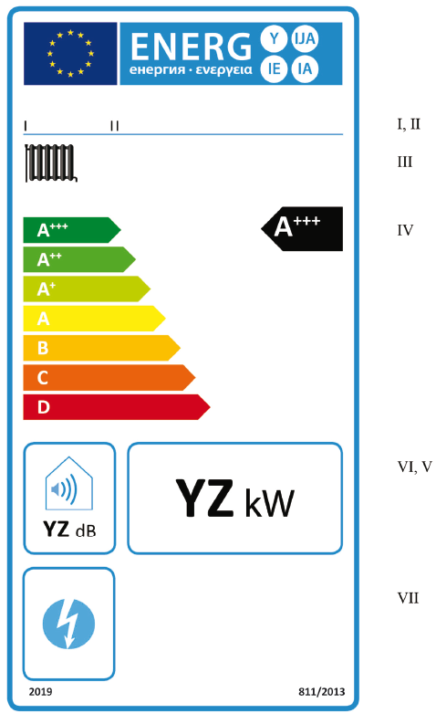 (a) Bu ekin madde 1.1.1(a) sında listelenen bilgiler etikette olacaktır. (b) Mahal ısıtıcısı kazanların etiketleri için dizayn hususları bu Ek madde 5 e göre olacaktır. 1.2.