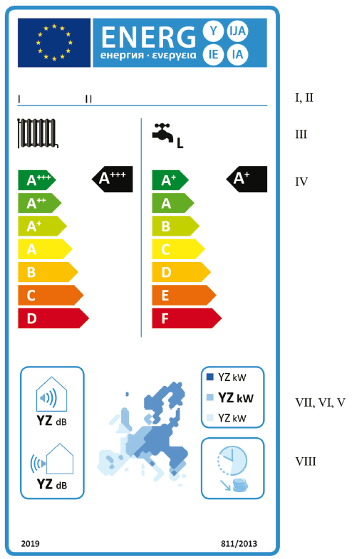 2.2.2 Mevsimsel mahal ısıtması enerji verimliliği sınıfları A +++ - D ve su ısıtma verimleri A + - F olan ısı pompası kombine ısıtıcılar (a) Bu ekin