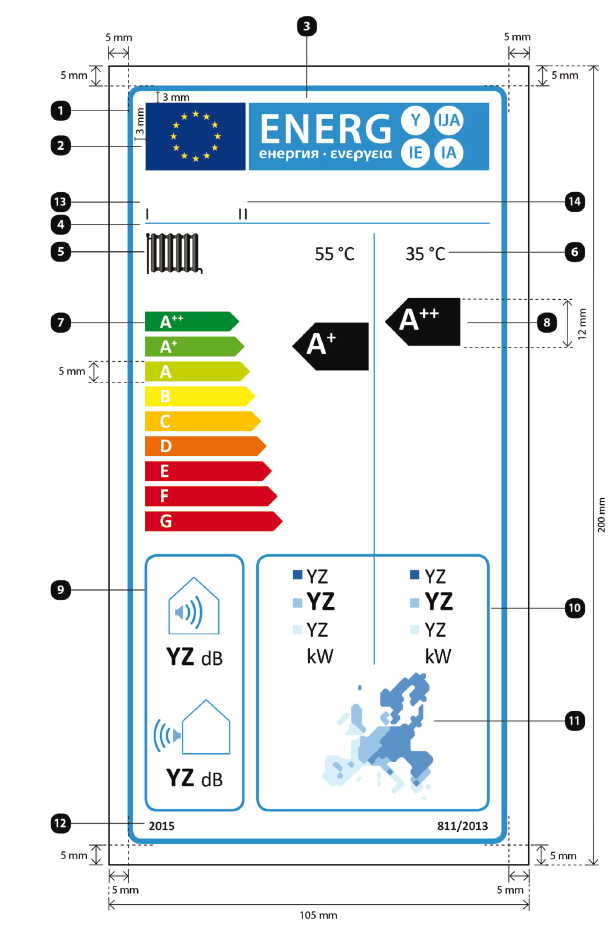 7. Isı pompası mahal ısıtıcıları için etiket dizaynı aşağıdaki gibidir: Buna göre: (a) (b) Etiket en az 105 mm eninde ve 200 mm yükseklikte