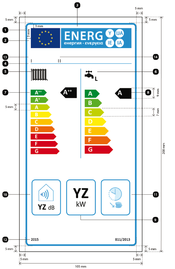 9. Kombine ısıtıcı kazan için etiket dizaynı aşağıdaki gibi olacaktır: Buna göre: (a) (b) Etiket en az 105 mm eninde ve 200 mm yükseklikte