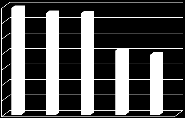 I.N. ERKMEN et al./ ISITES2014 Karabuk - TURKEY 1442 Buradan operatörler için bulanık pozitif ve negatif bulanık ideal çözüme uzaklıkları hesabı yapılır.