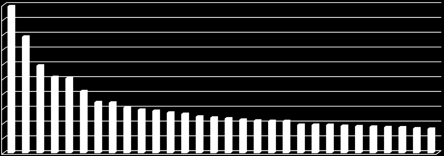 1,72% 1,71% 1,54% 1,47% 1,43% 1,37% 1,32% 1,23% 1,2% 1,17% 1,13% 1,1% 1,9%