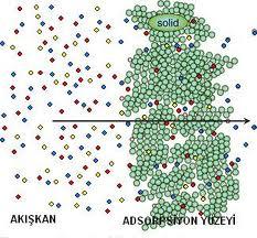 1. Gaz yıkayıcılar 2. Adsorbsiyon 3. Ġnsineratörler (Yakma) 4. Katalitik yakma Genellikle koku giderici bir yöntem olarak kullanılır.