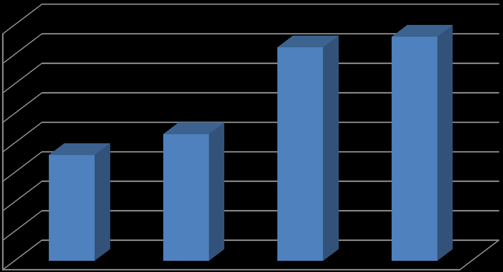 Grafik 36: Birimlerde Elde Edilen Gelirin Dağılımı (2012) (%) ÇEVRE BİRİMİ 7,66% MERKEZ LAB.