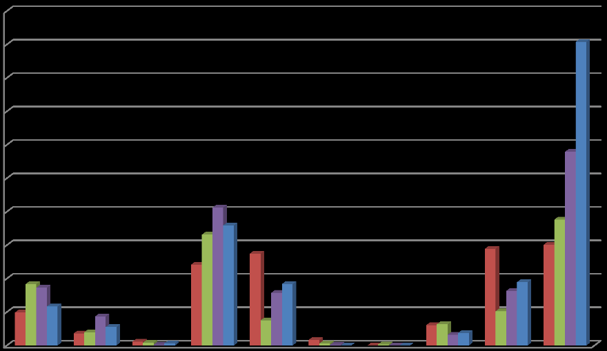 Grafik 38: E.Ü. Ziraat Fakültesi Döner Sermaye Saymanlığı Bölüm ve Birim Giderlerinin Dağılımı (2012) Tarım Ür. İşl. 0,77% Mordodoğan İst.