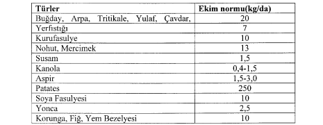 n) Tek ve çok yıllık baklagil yem bitkileri ile buğdaygil yem bitkileri karışımlarından yapılan ekilişlerde, ilin ekolojisine uygun karışım oranları il müdürlüklerince bölge üniversite ya da