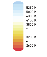 Işık rengi Renk Sıcaklığı Sıcak beyaz <3300K Doğal beyaz 3300K-5000K Gün ışığı beyazı >5000K Rakam