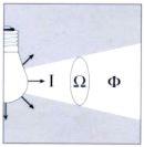 Işık Akısı Işık kaynağı, herhangi bir enerjinin ışık akısına dönüştüğü yerdir.
