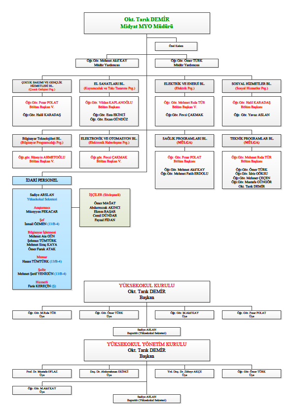 STRATEJİ GELİŞTİRME DAİRE