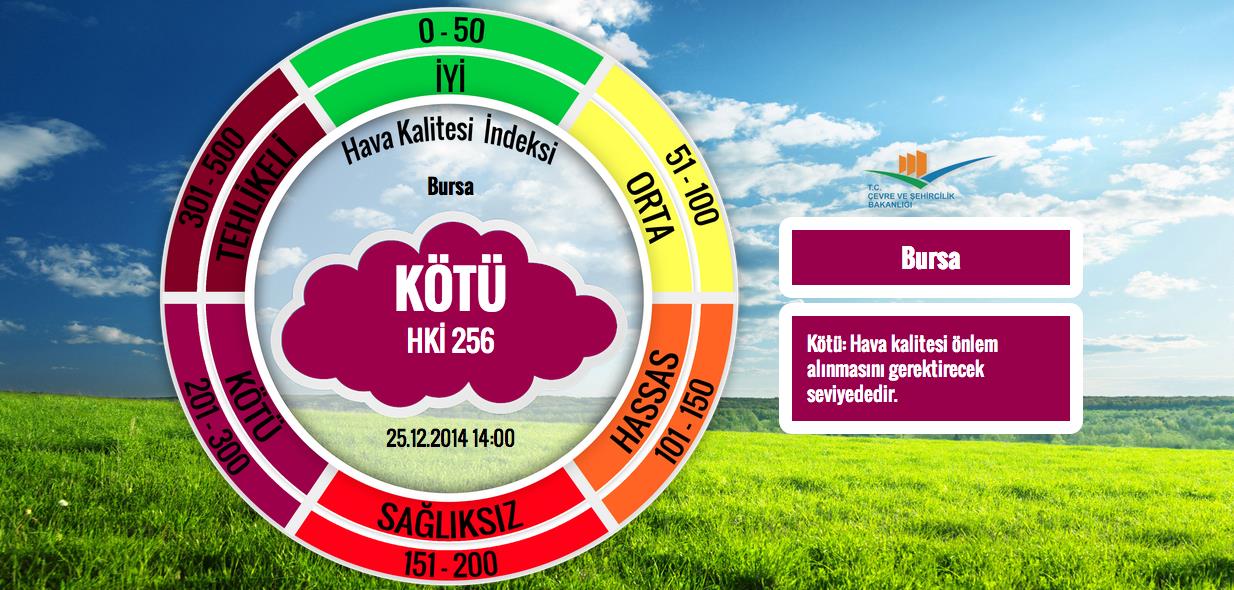 Türkiye de Hava Kirliliği EEA verileri: Türkiye de 2012 yılında kentsel nüfusun %97,2 si en az 35 gün boyunca sağlık