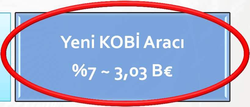 Yeni KOBİ Aracı LEITs(13,56 B )& SC(29,67 B )