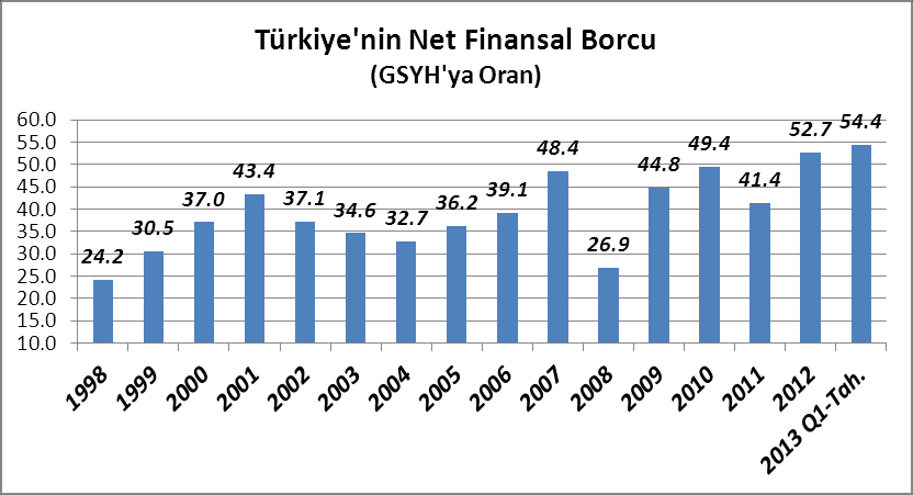 1 Ekonomi iç ve dış şoklara karşı kırılgan Türkiye son 10 yıldır izlenen politikalar neticesinde ekonomide ciddi kırılganlıklar biriktirdi.